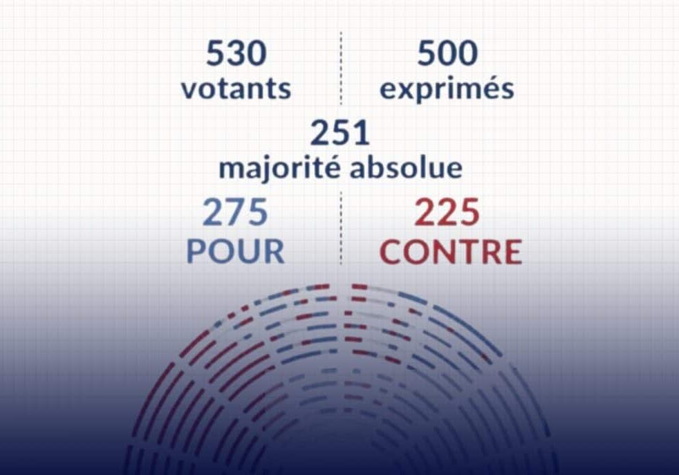 vote Simplification 2026-2